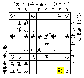 角と銀を使って高美濃を攻略する
