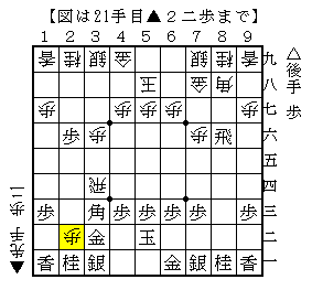 横歩取りでも受けるところは受ける