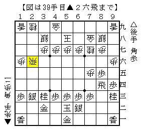 横歩取り△８四飛型の指し方