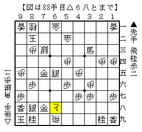 負け筋でも歩を使って攻める形にする