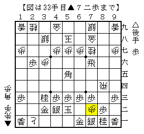あまり見ない横歩取りの変化手順