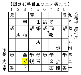 ２枚のと金攻めに対する対応