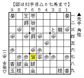 穴熊の近くでと金を作らせて指す