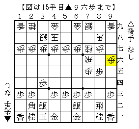 対石田流の駒組み
