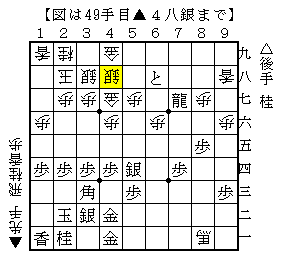 と金を活用して持ち駒を節約する