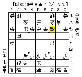 飛車が狭くなるが△７四歩と受ける