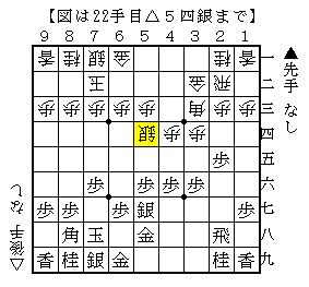 後手の銀の動きに合わせて指し手を決める