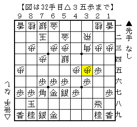 △３五歩に▲３八飛と回る受け方