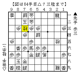 自玉の守りを固めてから攻める