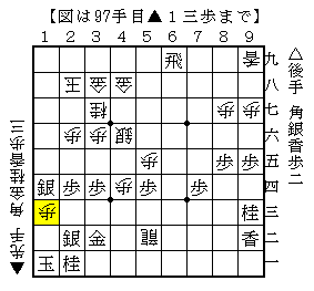 持ち駒の角と銀をうまく使って寄せる
