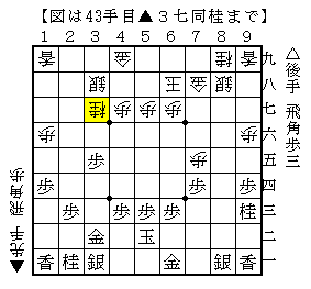 玉頭が危ないようでも踏み込んで指す