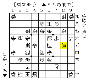 飛車を浮いて相手の狙いを消す