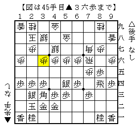 単純に仕掛けてみると意外と手になる