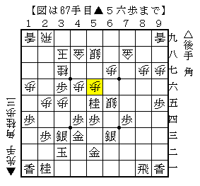 取ったばかりの桂馬を自陣に打つ