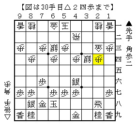意外な手順でバランスをとる