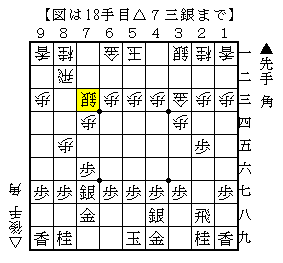 早繰銀に早繰銀で対抗する