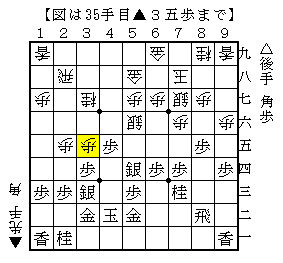 意外な駒組みから仕掛ける