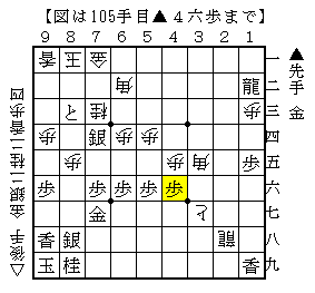 穴熊の玉を寄せる