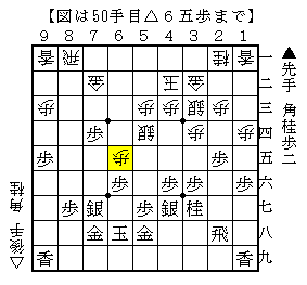受けに回って対抗する