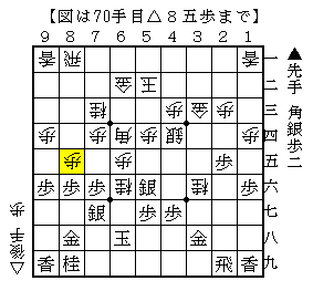 局面を複雑にする受け方