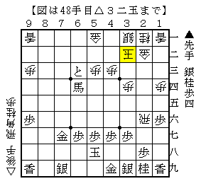 中住まいは玉頭の攻めに注意する