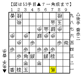 垂れ歩から香車を下段に打って飛車を活用する