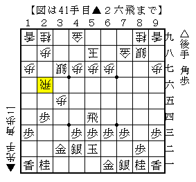 狭い飛車をできるだけ捌く