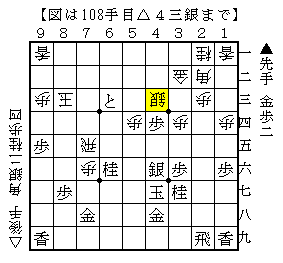 攻めの戦力を増やして玉を寄せる