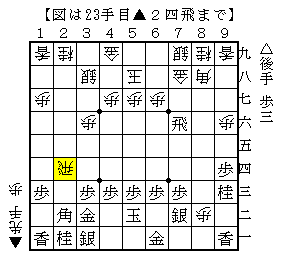 桂馬が活用できるような展開を目指す