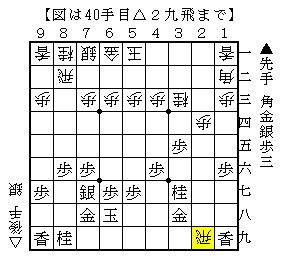 自陣に飛車を打たれたときの指し方