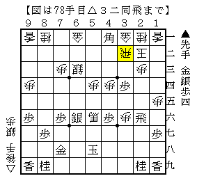 飛車を取らずに薄いところを攻める