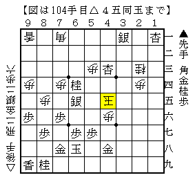 桂馬と角を使って寄せる