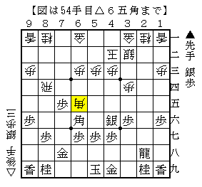相手の守りの金に銀で攻める