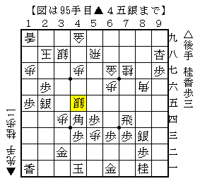優勢でも踏み込んで指す