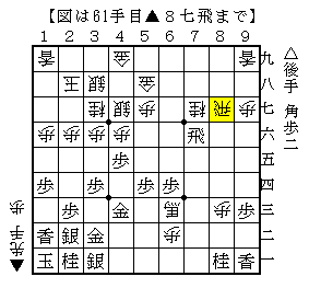 派手な展開の前に歩を取って形を変える