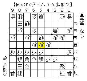 不本意な展開も互角だった