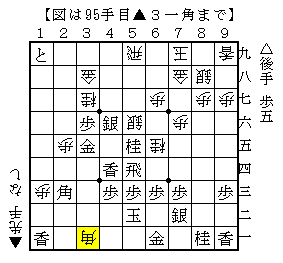 持ち駒を盤上に埋めて手厚く指す