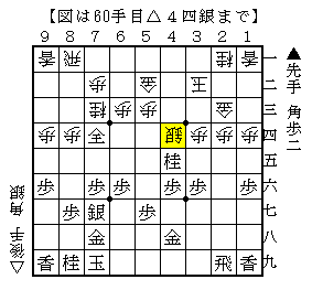 桂馬と角を使って攻める