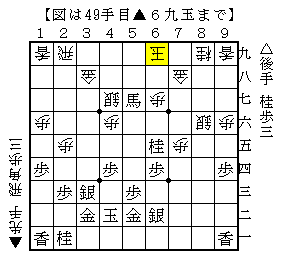 桂馬を足して攻め駒を増やす
