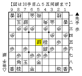 対ゴキゲン中飛車の薄い玉の受け方