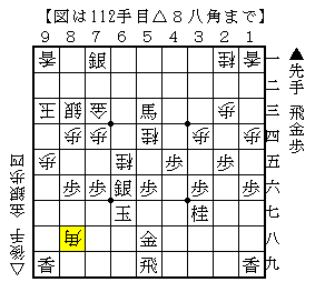 上部を抑えてから寄せにいく