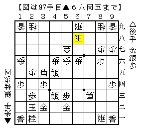 攻めが継続できるようにする