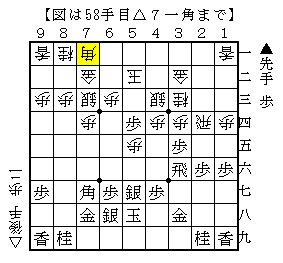 銀を繰り出して力をためる