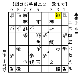 角と銀の交換でも踏み込んで攻めてみる