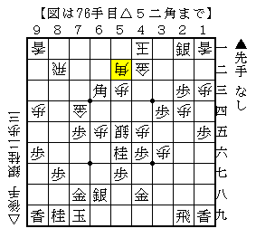 玉をできるだけ下段で攻める