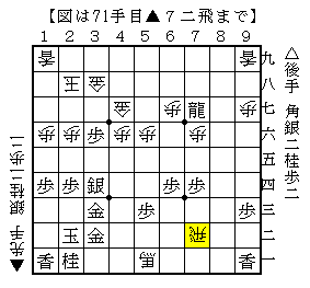 勝勢の局面での寄せ方が難しい