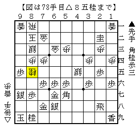 穴熊の守りの銀は取らせないようにする
