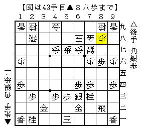 中盤入り口の難所の指し方