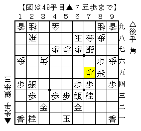 大駒の接近戦は捕獲に注意する