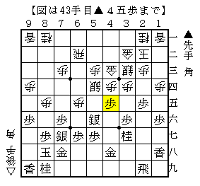 意外なところに角を打って手を作る